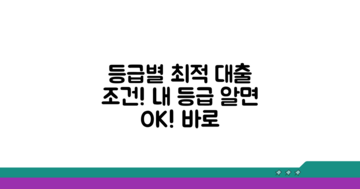 등급별 대출 가능 조건 분석