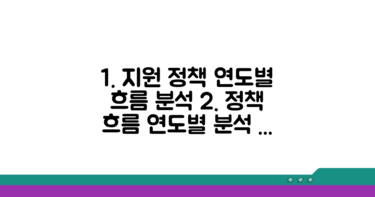 지원 정책 연도별 흐름 분석