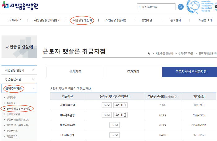 햇살론 금리