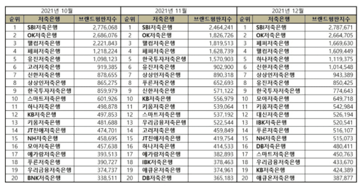 저축은행 순위