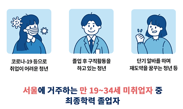 서울 청년수당