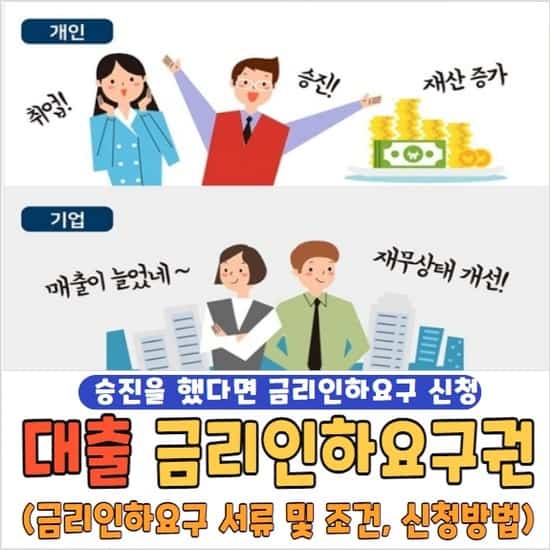 대출 금리인하요구권 서류 및 자격, 조건, 신청 방법
