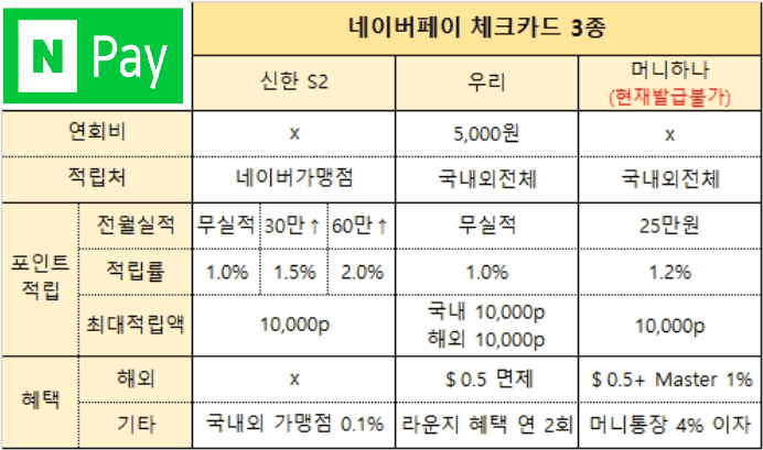 네이버페이 체크카드