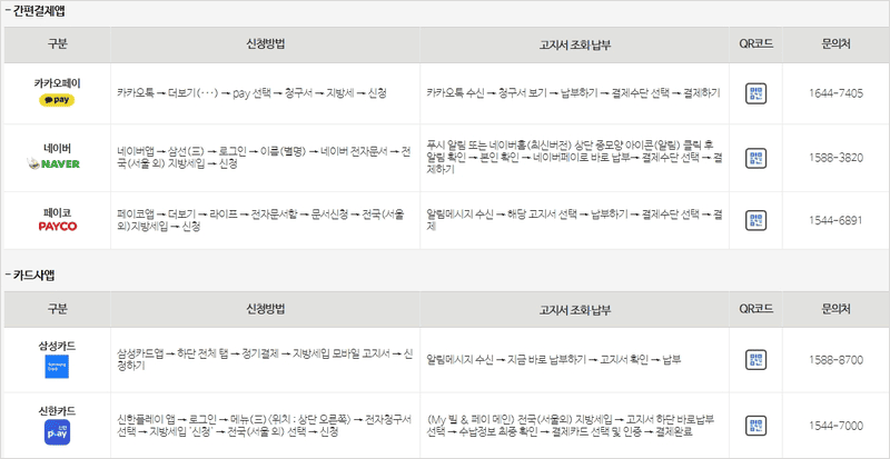 재산세 세액 공제 혜택