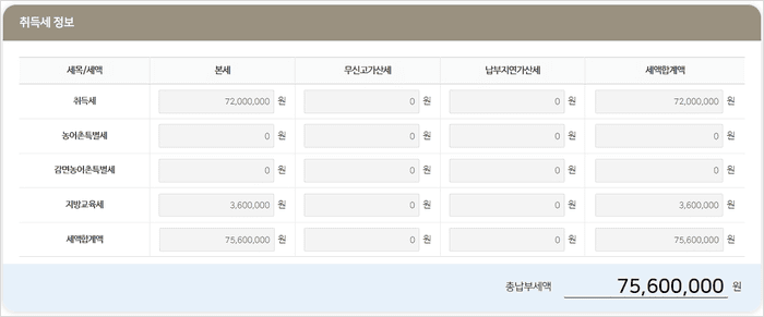 2주택 취득세