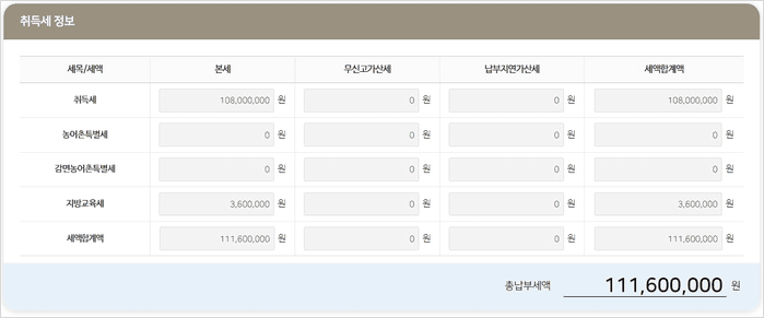 다주택 취득세