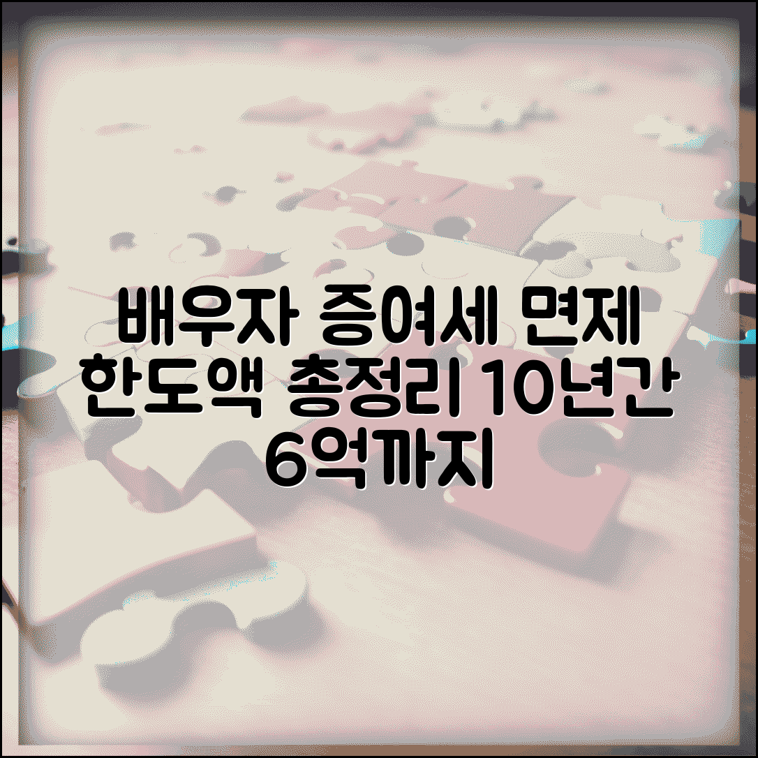 부부간 증여세 면제 한도 | 배우자간 증여세 비과세 한도액