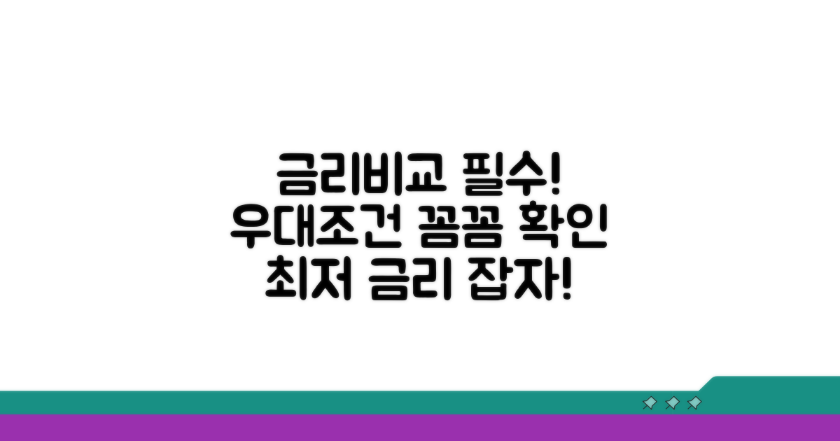 금리 비교와 우대 조건 확인