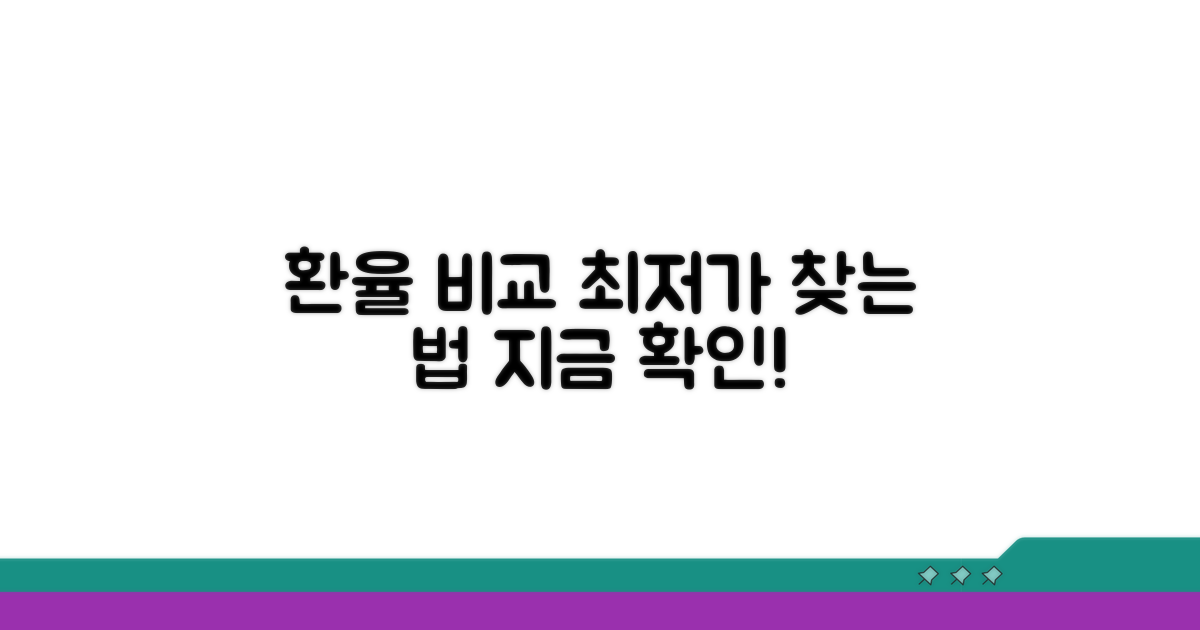 실시간 환율 비교, 어디가 가장 쌀까?
