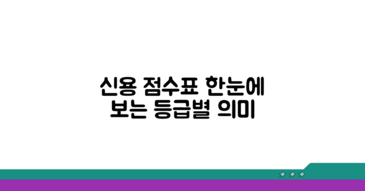 신용등급표: 점수와 의미 한눈에