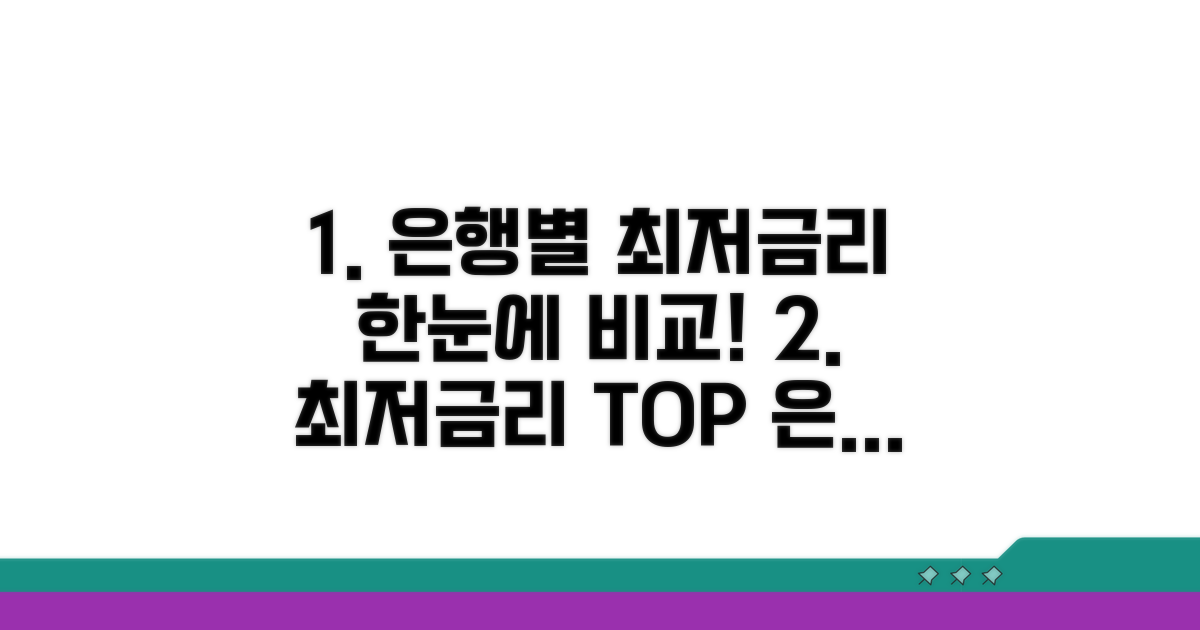 은행별 최저금리 한눈에 비교