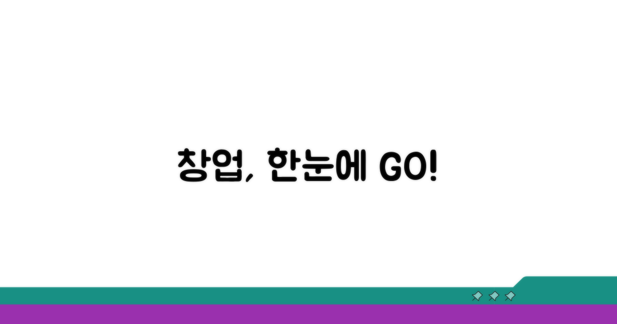 창업 절차 한눈에 보기